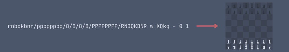 Description of image