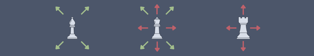 Description of image